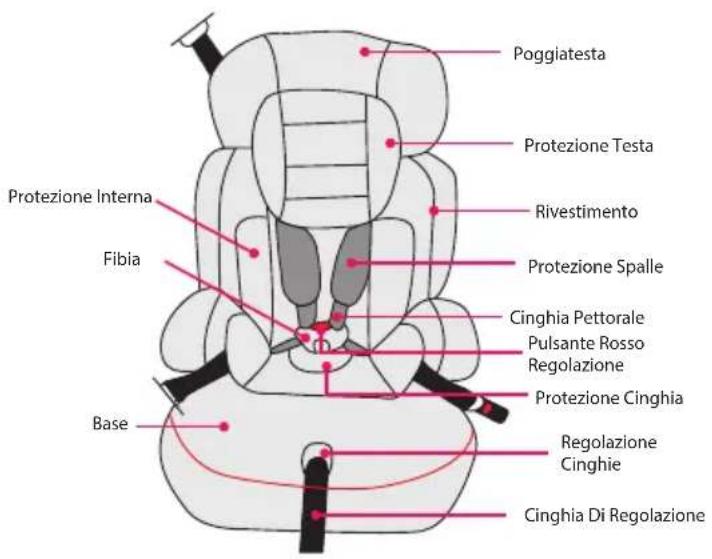 BabyGO Booster - Caratteristiche del Seggiolino Auto - 1