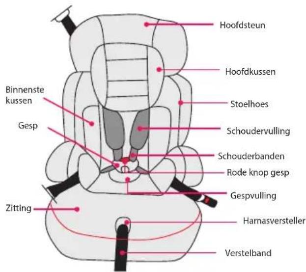 BabyGO Booster - Onderdelen van de kinderautostoel - 1