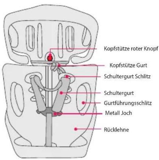 BabyGO Booster - Die Hauptbestandteile des Kindersitzes - 2