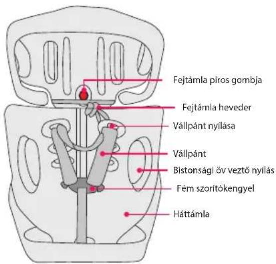 BabyGO Booster - A gyermekülés részei - 2
