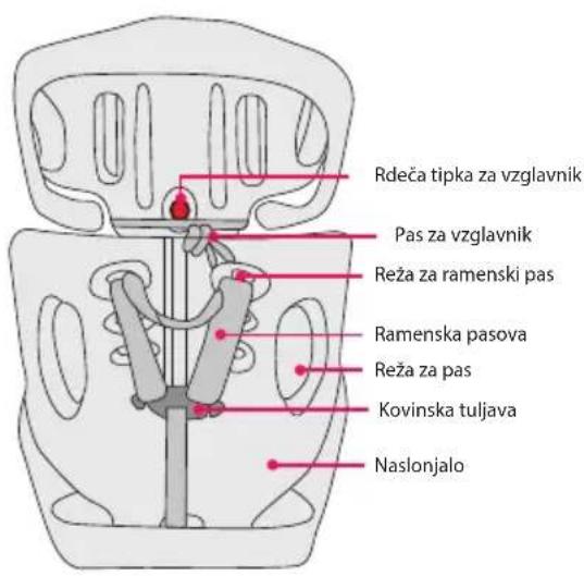 BabyGO Booster - Lastnosti otroškega sedeža - 2