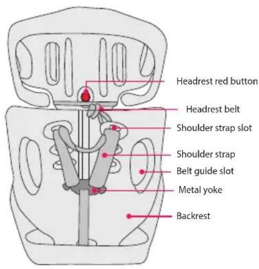 BabyGO Booster - Features of the child car seat - 2