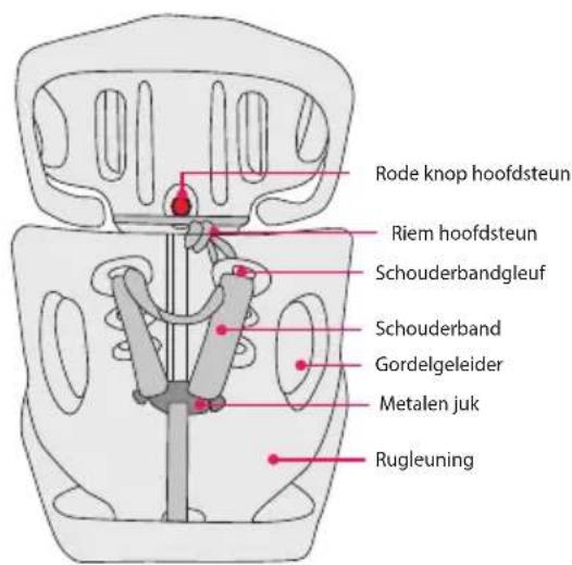 BabyGO Booster - Onderdelen van de kinderautostoel - 2