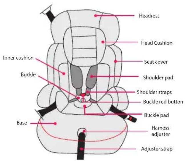 BabyGO Booster - Features of the child car seat - 1