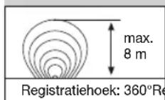 STEINEL HF 360 UP - NF 50 UP: - 3