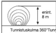 STEINEL HF 360 UP - NF 50 UP: - 3