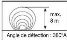 STEINEL HF 360 UP - NF 50 UP : - 3