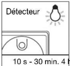 STEINEL HF 360 UP - Pousoir pour fonctions d'éclairage (6) (Uniquement p. IR 180 UP/HF 360 UP) - 1