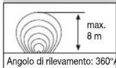 STEINEL HF 360 UP - NF 50 UP: - 3