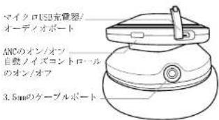 MONSTER DNA Pro 2.0 - 指先コントロールの使用 - 2