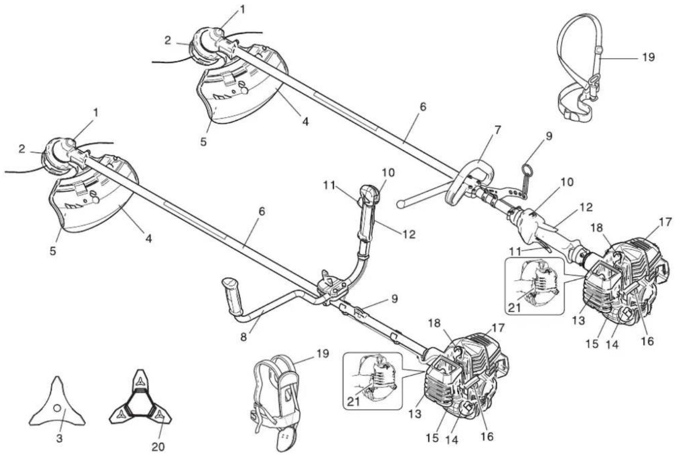 Shindaiwa C263S - Étiquette(s) de sécurité - 3