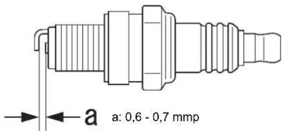 Shindaiwa C263S - Controllo della candela - 1