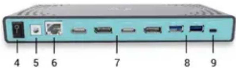 i-TEC CADUAL4KDOCK - Panel trasero: - 1