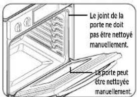 Dacor DOB30T977SS - REMARQUE - 1