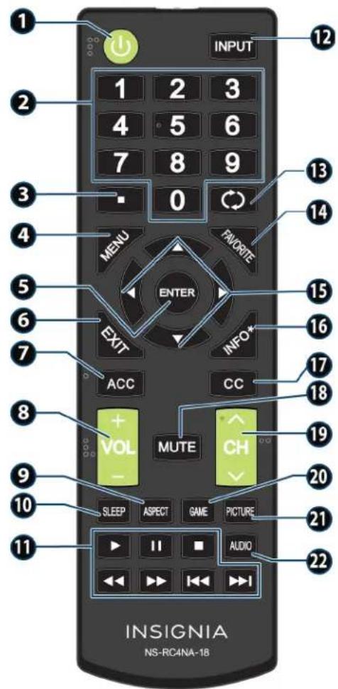 INSIGNIA NS32D310NA21 - AVERTISSEMENTS: - 1