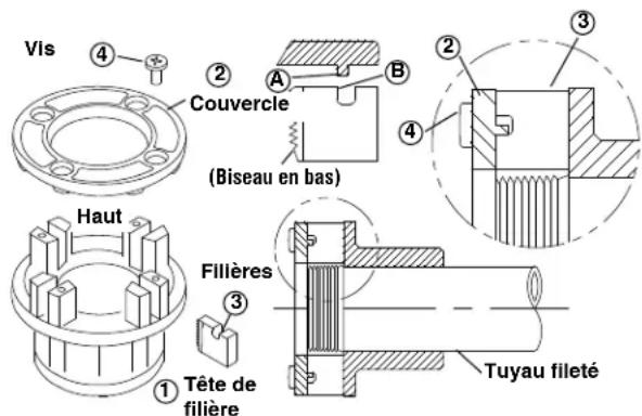RIDGID 700 - Remplacement des filières sur tête de filière 12-R - 1
