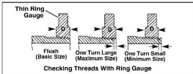 RIDGID 700 - Inspecting Threads - 1
