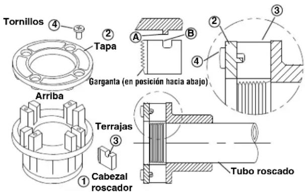 RIDGID 700 - Reemplazo de terrajas en cabezales roscadores 12-R - 1