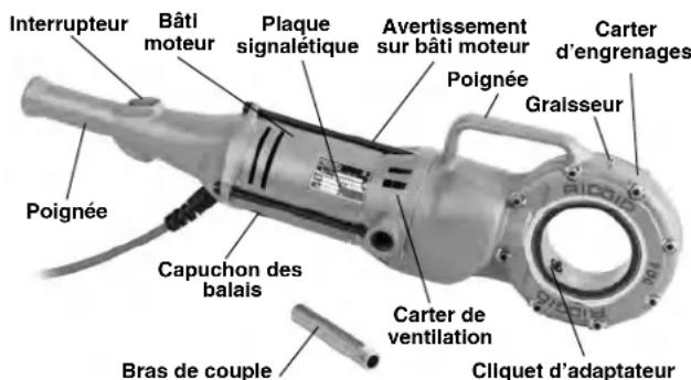 RIDGID 700 - Description - 1