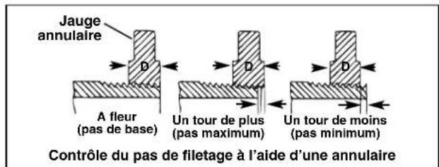 RIDGID 700 - Inspection des filetages - 1
