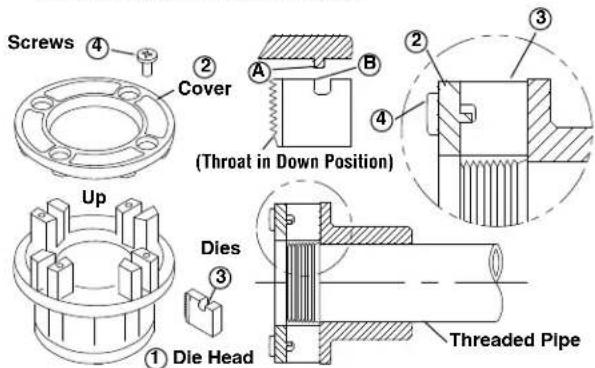 RIDGID 700 - Changing Dies in 12-R Die Heads - 1