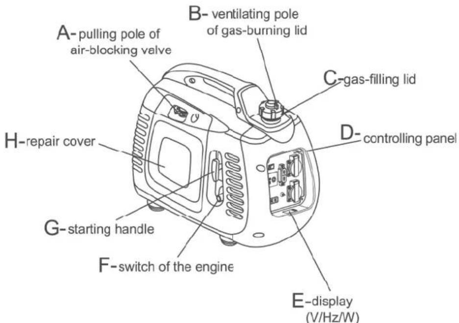 PRAMAC PMi 2000 - Identification des pieces - 1