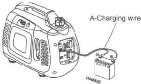 PRAMAC PMi 2000 - INVERTER Generator - PMi 2000 - 1