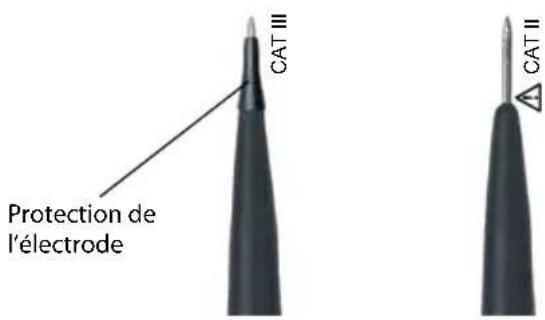 Gossen Metrawatt METRAOHM 413 - Accessoires - 1