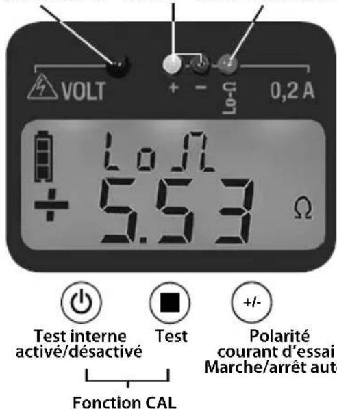 Gossen Metrawatt METRAOHM 413 - Mode d'emploi abrégé - 1