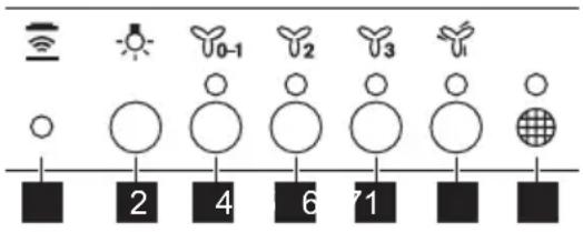 AEG DGK5661HM - Oversikt av kontrollpanelen - 1