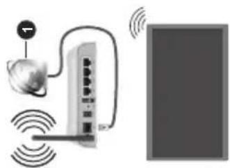 DAEWOO 50DM72UA - Autres Connexions - 6