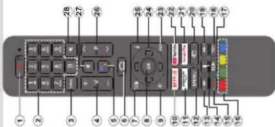 DAEWOO 50DM72UA - Encender/Apagar TV - 2