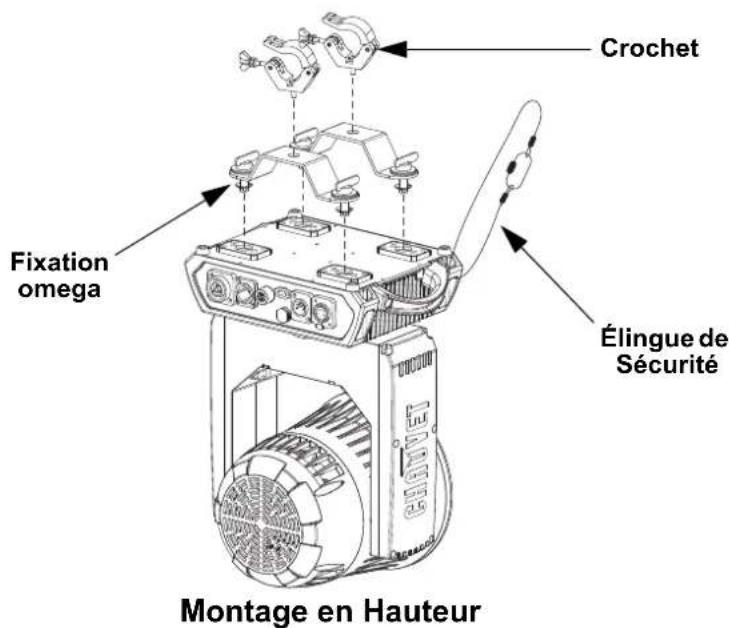 Chauvet Rogue Outcast 1 BeamWash - Scheme de Montage de l'Appareil - 1