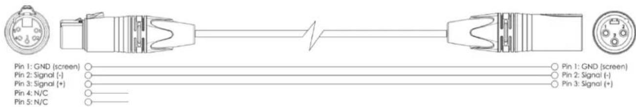 Showtec DB14RDM - Plusieurs DB (contrôle DMX) - 1