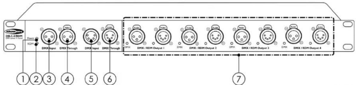 Showtec DB14RDM - Panneau avant - 1