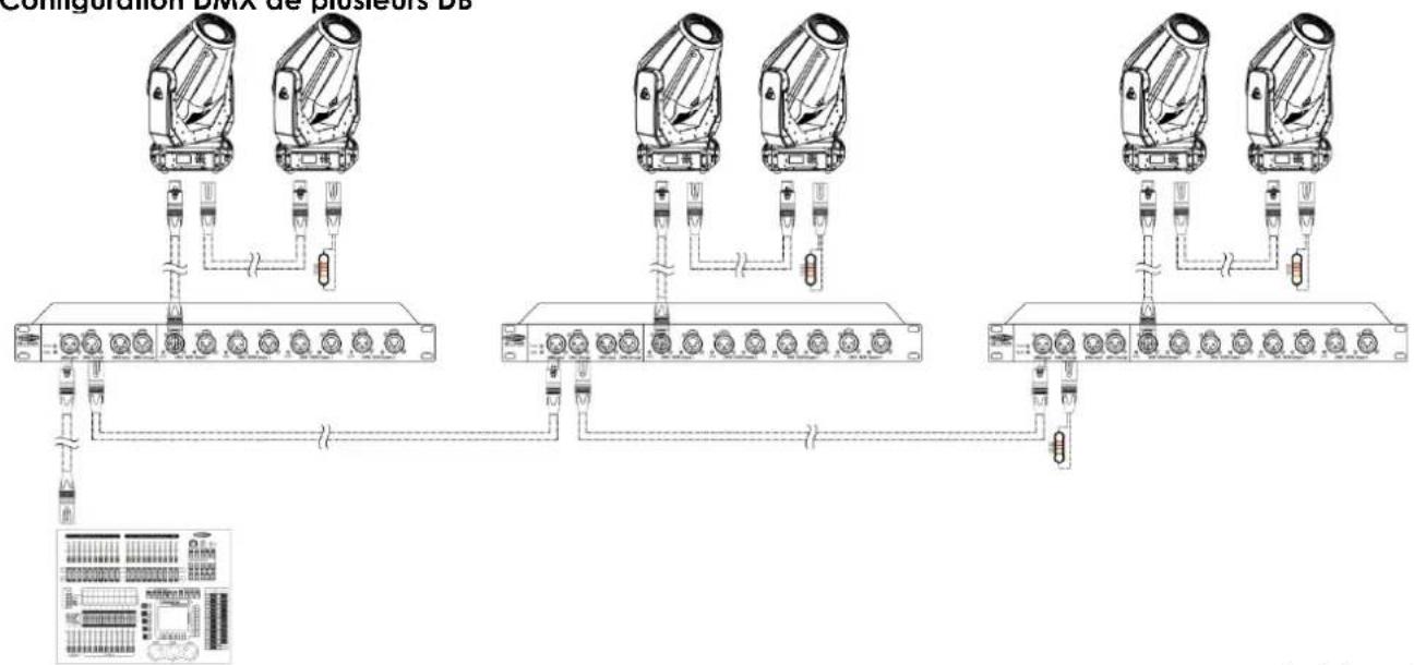 Showtec DB14RDM - Plusieurs DB (contrôle DMX) - 3