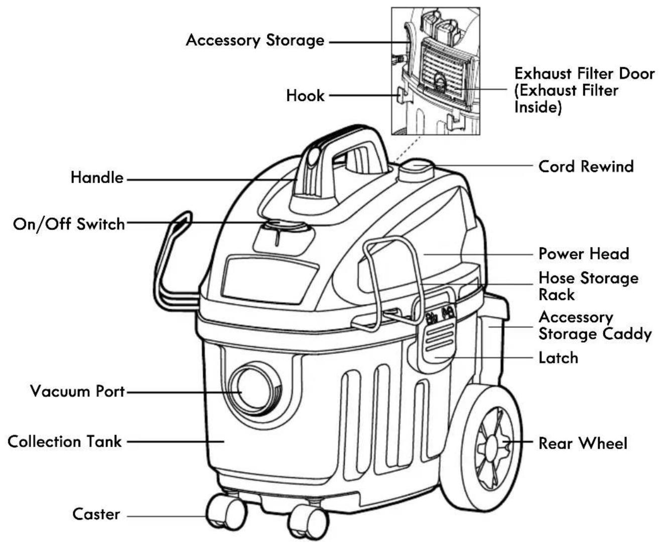 KENMORE KW3050 - PARTS AND FEATURES - 1
