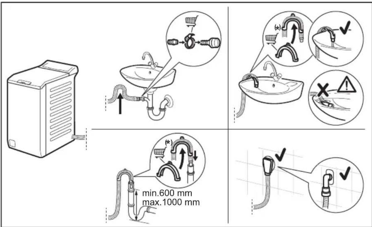 ELECTROLUX WAGL4T500 - Vidange de l'eau - 1