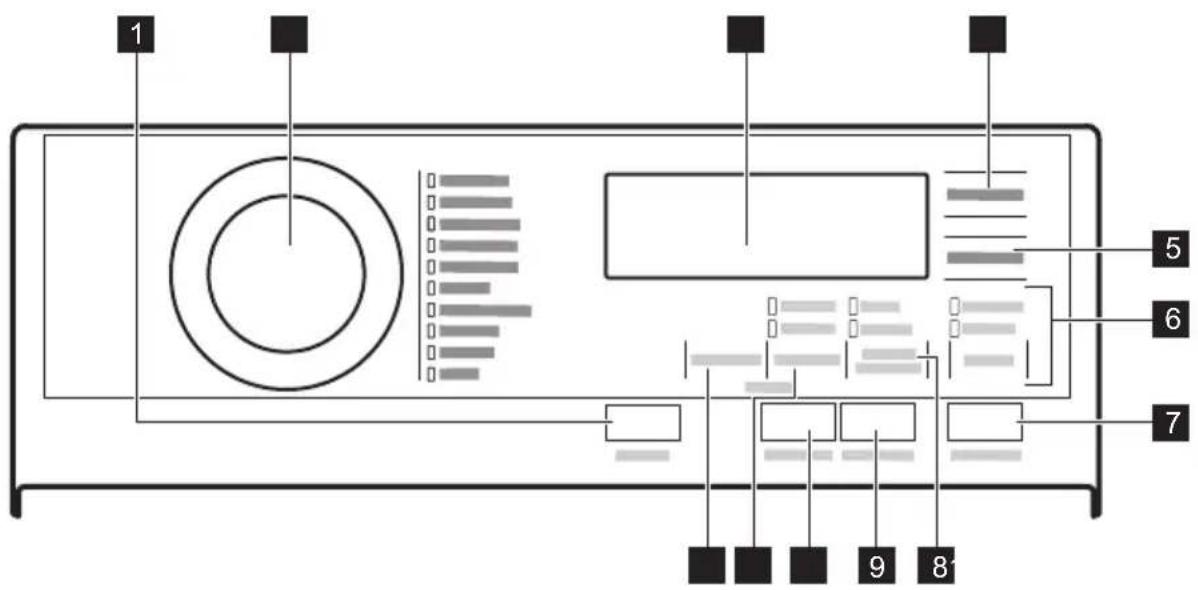 ELECTROLUX WAGL4T500 - Description du bandeau de commande - 1