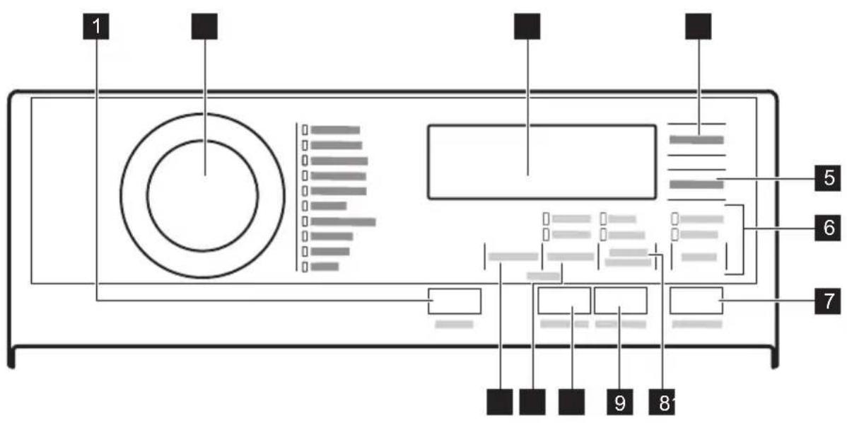 ELECTROLUX WAGL4T500 - Control panel description - 1