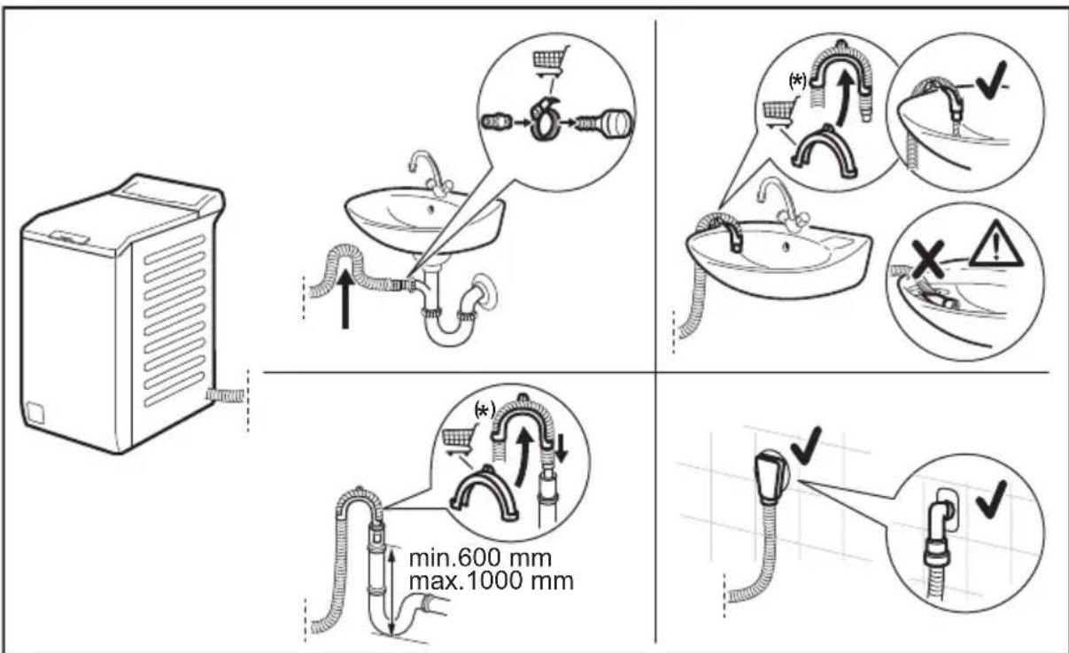 ELECTROLUX WAGL4T500 - Scarico dell'acqua - 1