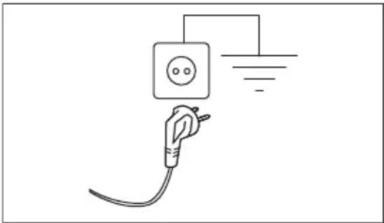 ELECTROLUX WAGL4T500 - Schlieben Sie das Gerät an eine geerdete Steckdose an. - 1