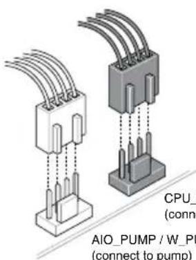 ASUS ROG STRIX Z790A GAMING WIFI II - Install the cooling system - 4