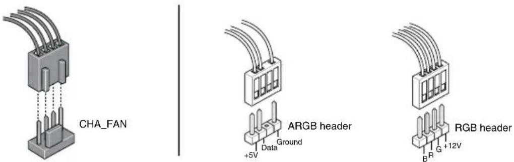 ASUS ROG STRIX Z790A GAMING WIFI II - Connect to chassis fan and ARGB/RGB headers - 1