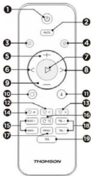 THOMSON TH388688 - Fonctions de commande - 1