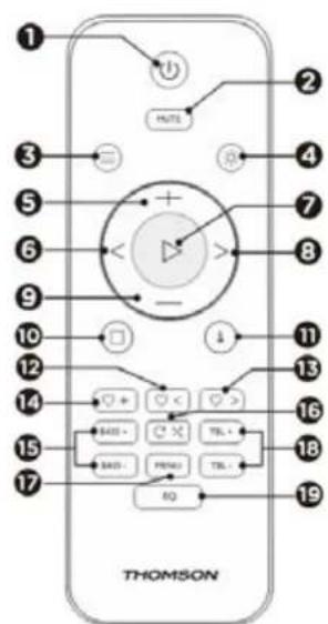 THOMSON TH388688 - Kontrollfunktioner - 1