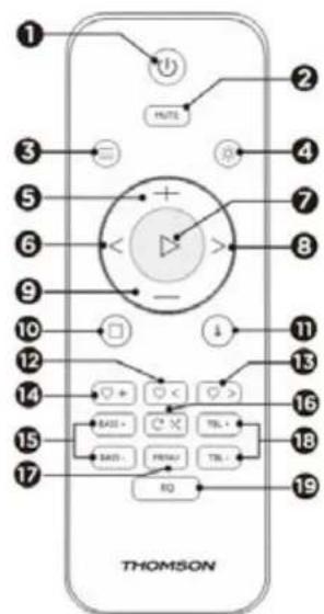 THOMSON TH388688 - Ohjaustoiminnot - 1