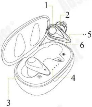 August EP810 - Dénominations des parties et fonctions - 1