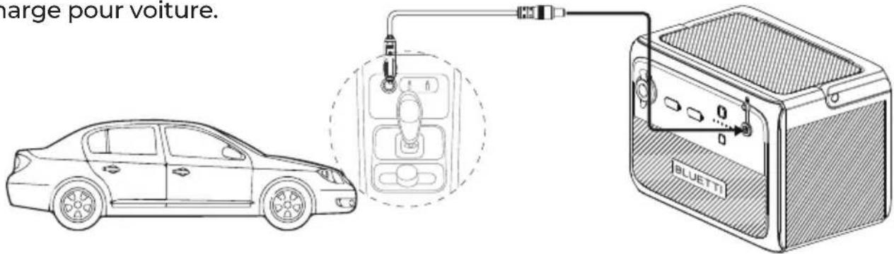 BLUETTI B80 - Charge voiture - 1