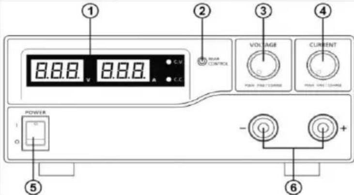 PeakTech 1570 - Controls and Indications (P 1565 / P 1575 / P 1585) - 1